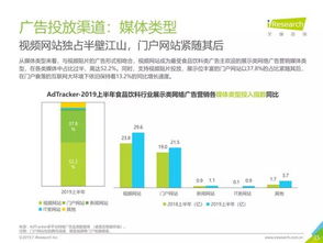 2019年中國(guó)食品飲料類(lèi)網(wǎng)絡(luò)廣告營(yíng)銷(xiāo)與互聯(lián)網(wǎng)銷(xiāo)售全景報(bào)告