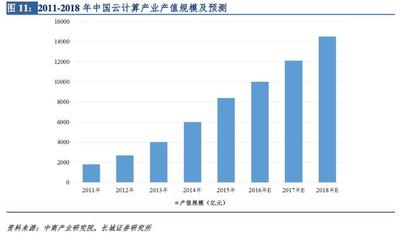 深度解密零售技術(shù) 馬云的新零售愿景如何通過云計算設(shè)備銷售成為現(xiàn)實
