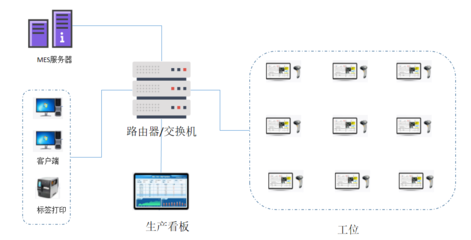 華創(chuàng)云計算技術(shù) 引領(lǐng)云計算設(shè)備銷售新浪潮