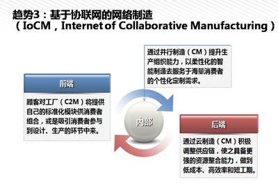 我們離《中國制造2025》還有多遠？——從云計算設備銷售看產業升級之路