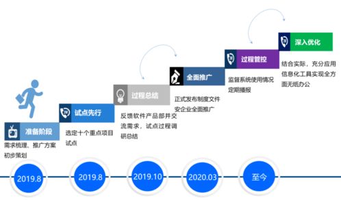 數據驅動安全 從中建四局一公司10萬條隱患記錄看機械設備安全管控之道及其對云計算設備銷售的啟示